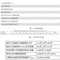 【深度解析】為什么光伏電站發(fā)電量達(dá)不到理論值？