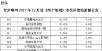 2017年12月份甘肅電網(wǎng)“兩個細則”考核補償結果預公告（光伏）