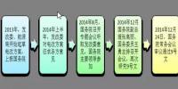 為什么要對(duì)<font color=