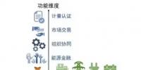 能源互聯(lián)網(wǎng)中的<font color=