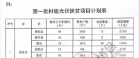 詳細(xì)收益解讀丨河北省光伏扶貧補貼0.2元/度 連續(xù)三年