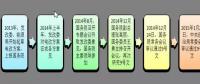 為什么要對(duì)電改充滿信心？