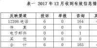 2017年12月<font color=
