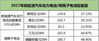 動力電池下半場迎來淘汰賽，提升能量密度成為晉級之路