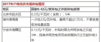 光伏年發(fā)電量首超1000億千瓦時(shí)， 分布式光伏能否成為撬動(dòng)產(chǎn)業(yè)新支點(diǎn)？