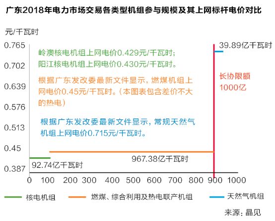 沒(méi)有贏家的戰(zhàn)爭(zhēng)？廣東售電批零倒掛調(diào)查