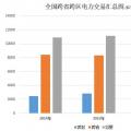 大云網(wǎng)電力交易分析：跨省跨區(qū)電力交易，你準備好了嗎？