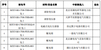 國(guó)網(wǎng)北京2017年第二次協(xié)議庫(kù)存招標(biāo)中標(biāo)候選人名單
