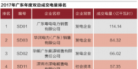 廣東售電批<font color=