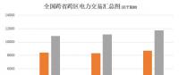 大云網(wǎng)電力交易分析：跨省跨區(qū)電力交易，你準(zhǔn)備好了嗎？