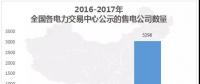 中國電力市場(chǎng)交易報(bào)告：1月各地新增售電公司128家，萬億市場(chǎng)背后迎來發(fā)展瓶頸