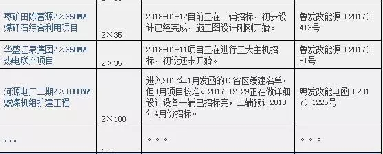 2016、2017核準(zhǔn)煤電項(xiàng)目數(shù)量下降，項(xiàng)目進(jìn)度差異較大