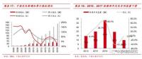  裝機底部已現(xiàn) 2018年風電新增裝機或?qū)⒂瓉矸崔D(zhuǎn)！