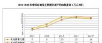 2018年鋰、鎳、鈷的價(jià)格走勢(shì)前瞻