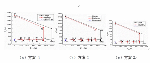 工程熱物理所物理儲能系統(tǒng)對應點分析方法研究取得進展