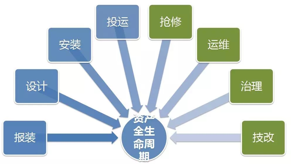 配電運(yùn)維如何利用能源大數(shù)據(jù)實(shí)現(xiàn)更好服務(wù)？