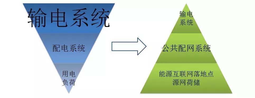 配電運(yùn)維如何利用能源大數(shù)據(jù)實(shí)現(xiàn)更好服務(wù)？