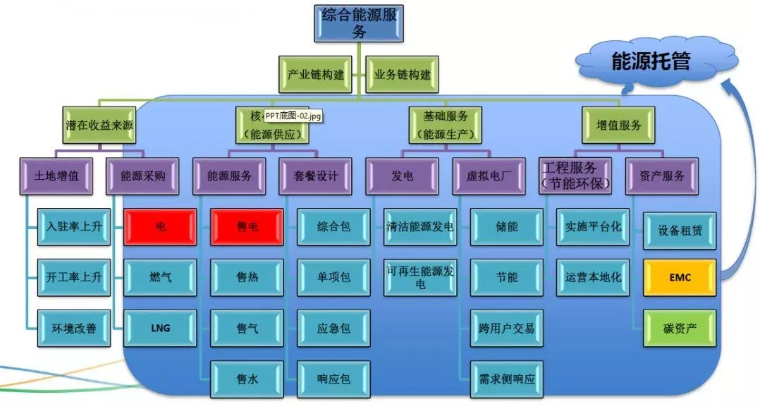 配電運(yùn)維如何利用能源大數(shù)據(jù)實(shí)現(xiàn)更好服務(wù)？