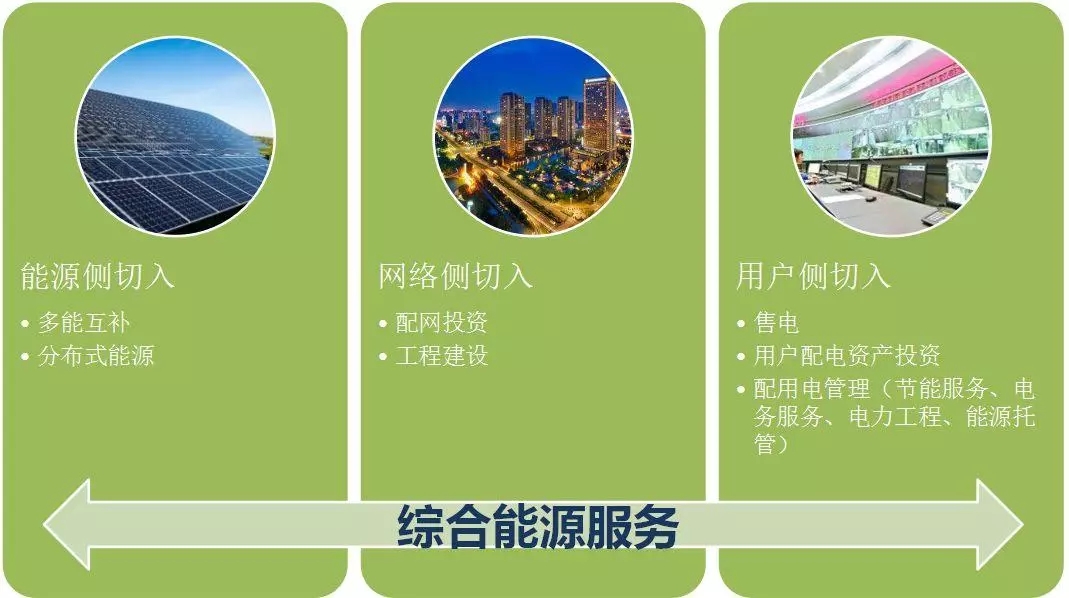 配電運(yùn)維如何利用能源大數(shù)據(jù)實(shí)現(xiàn)更好服務(wù)？