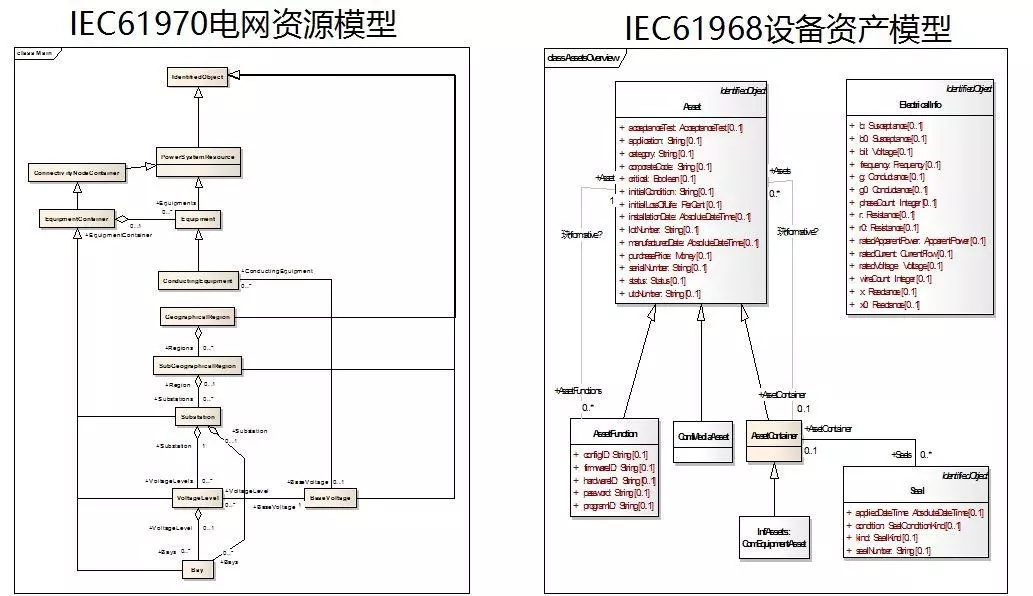 配電運(yùn)維如何利用能源大數(shù)據(jù)實(shí)現(xiàn)更好服務(wù)？