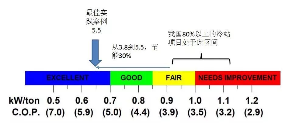 配電運(yùn)維如何利用能源大數(shù)據(jù)實(shí)現(xiàn)更好服務(wù)？