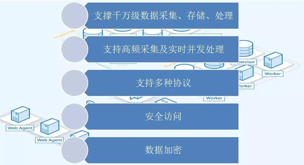 配電運(yùn)維如何利用能源大數(shù)據(jù)實(shí)現(xiàn)更好服務(wù)？