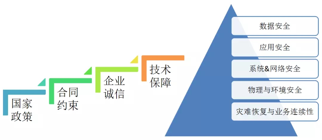 配電運(yùn)維如何利用能源大數(shù)據(jù)實(shí)現(xiàn)更好服務(wù)？