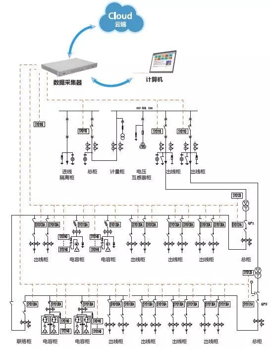 配電運(yùn)維如何利用能源大數(shù)據(jù)實(shí)現(xiàn)更好服務(wù)？