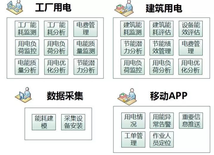 配電運(yùn)維如何利用能源大數(shù)據(jù)實(shí)現(xiàn)更好服務(wù)？