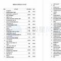 維斯塔斯、歌美颯、上海電氣等多家風(fēng)電整機(jī)商上榜！2017年能源企業(yè)全球競(jìng)爭(zhēng)力500強(qiáng)都在這里了~