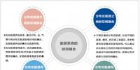 分布式能源互聯(lián)網(wǎng)化與<font color=
