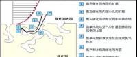 99%的人收藏丨火電廠超低排放后脫硝設(shè)備運(yùn)行優(yōu)化技術(shù)！