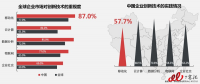解讀：互聯(lián)網(wǎng)下半場(chǎng)，企業(yè)移動(dòng)信息化仍將繼續(xù)高歌