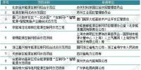 2018年能源互聯(lián)網(wǎng)<font color=