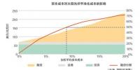 招標(biāo)體制對(duì)風(fēng)電光伏價(jià)格的影響