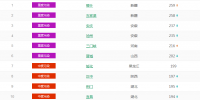 以PM2.5為準(zhǔn)國(guó)內(nèi)城市空氣質(zhì)量排名TOP50 (1月23日排名)