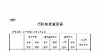 湖北發(fā)改委再核準(zhǔn)2個(gè)<font color=