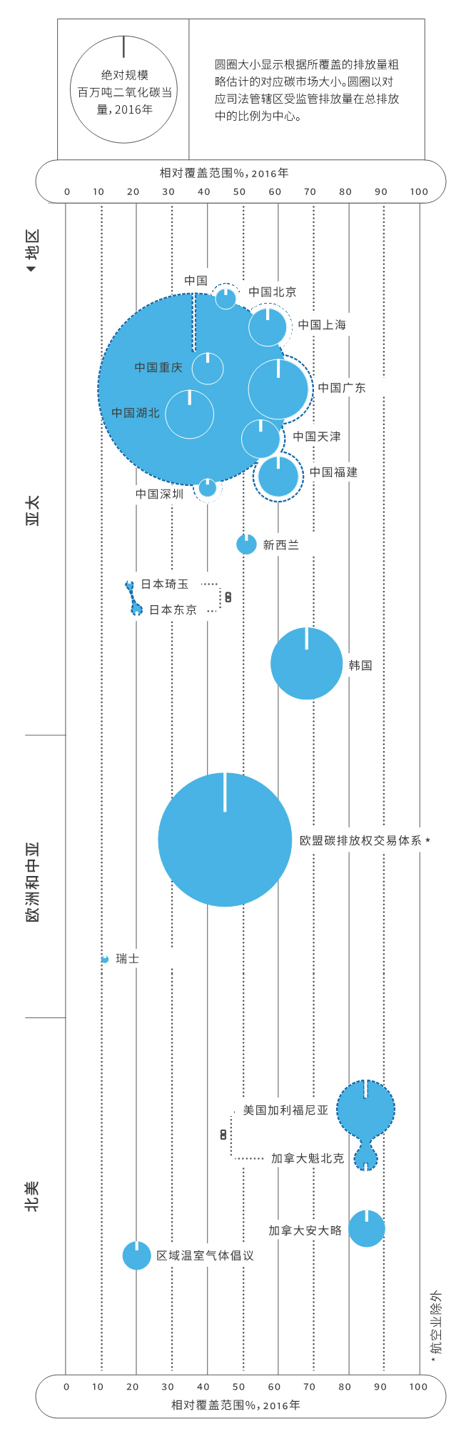 全球碳市場(chǎng)進(jìn)展報(bào)告2017：緊跟全球碳市場(chǎng)發(fā)展趨勢(shì)