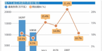 預(yù)計南方五省區(qū)2018年用電保持中速增長:南方電網(wǎng)將多措并舉 全力保障電力供應(yīng)平穩(wěn)有序