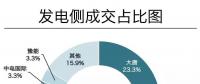 成交電量923億！河南年度雙邊協(xié)商交易競爭刷新紀(jì)錄 實現(xiàn)開門紅