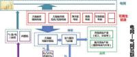 可再生能源與氫能融合的潛力如何？
