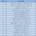  上海發(fā)改委：關(guān)于開展全國碳交易2016、2017年度碳排放報告及排放監(jiān)測計劃制定工作的通知