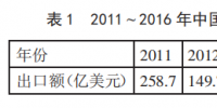 中國<font color=