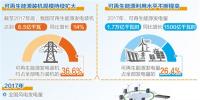 國家能源局:到2020年有效<font color=