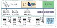 【觀點】由烏克蘭停電事件看信息能源系統(tǒng)綜合安全評估