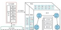 新一代電力信息網(wǎng)絡(luò)安全架構(gòu)的思考