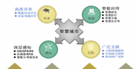 “互聯(lián)網(wǎng)+”時(shí)代<font color=