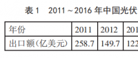 中國光伏產(chǎn)品頻遭美國反傾銷 未來該如何走出去？