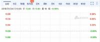 樂視網(wǎng)復(fù)牌首日即跌停 FF、Lucid、樂視汽車要被轉(zhuǎn)讓抵債?