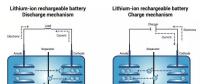 5分鐘充電75%？Enevate公司300Wh/kg超級快充電池解讀